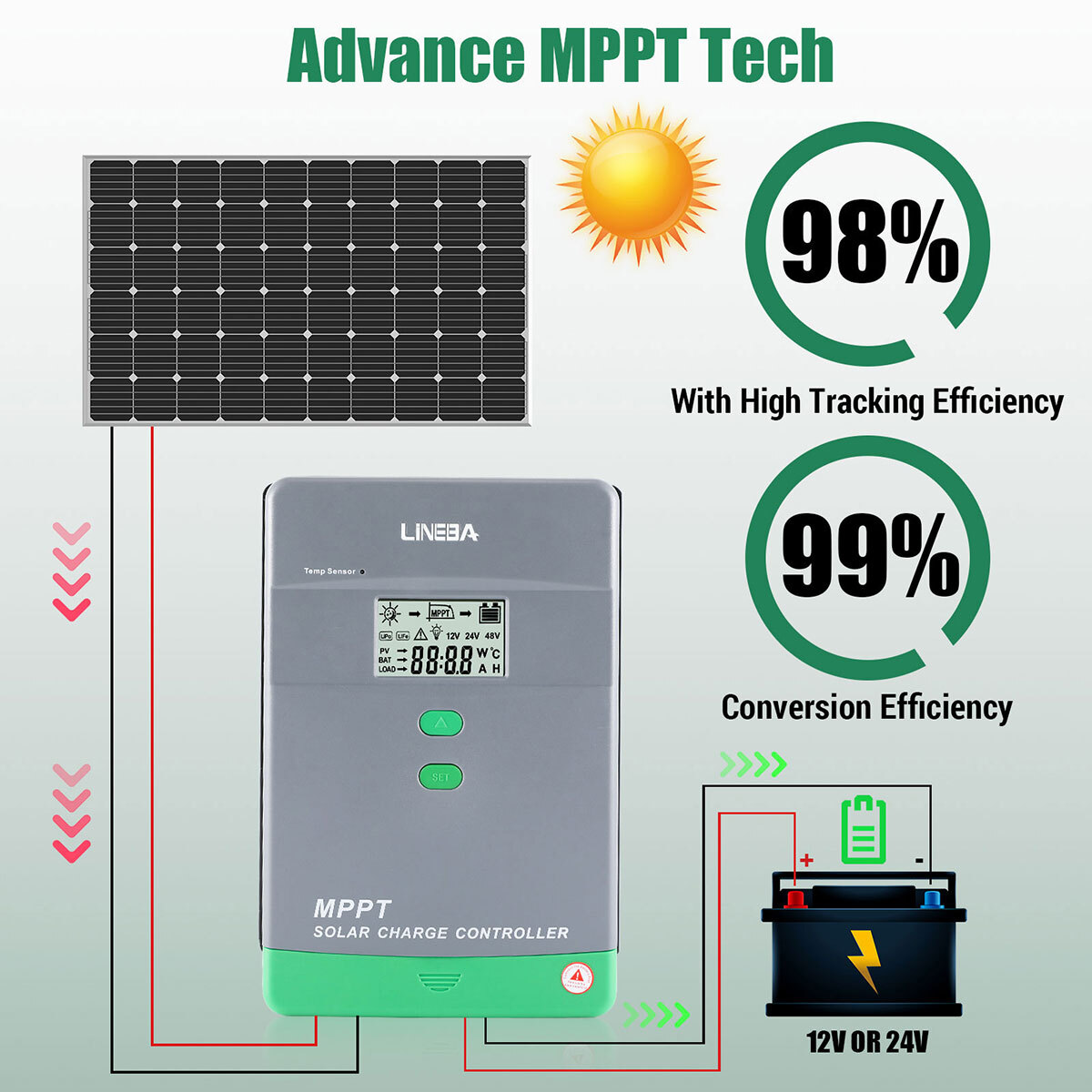 60A 100A MPPT Solar Charge Controller 12V 24V 36V 48V Battery 160VDC Parallel