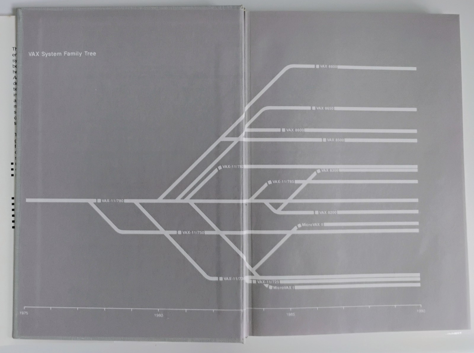 VAX Architecture Reference Manual Timothy Leonard 1987 Digital Equipment Corp.