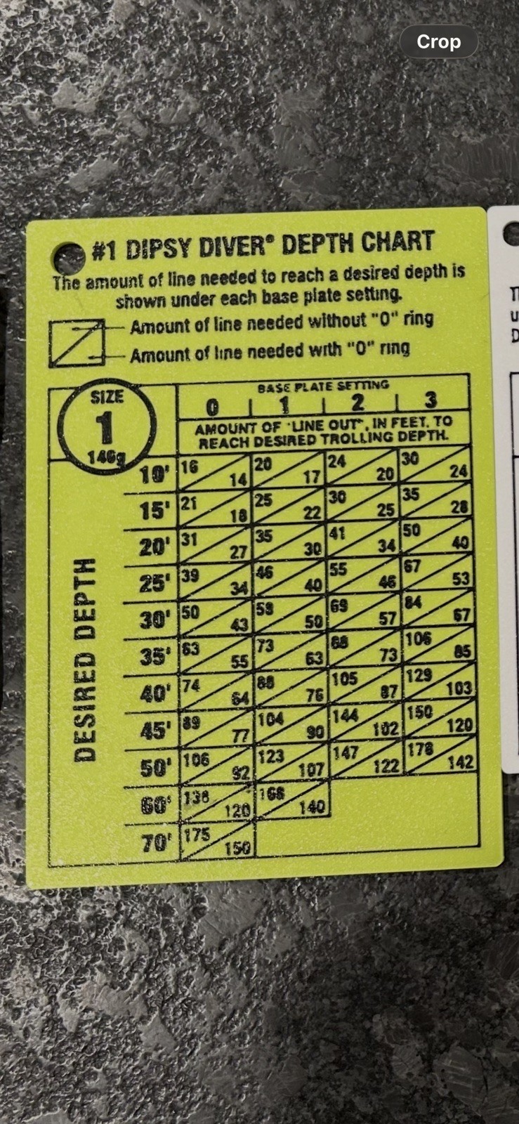 #1 Dipsy Diver Waterproof Dive Chart