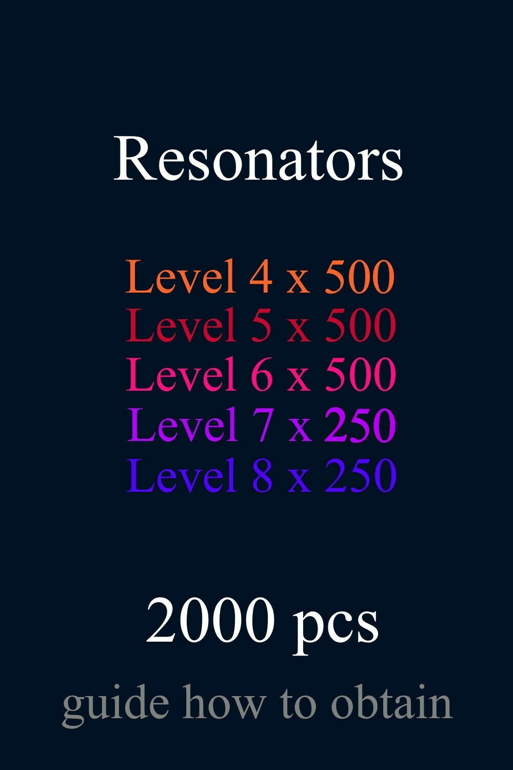 Guide for INGRESS Prime: Resonators 2000 pcs