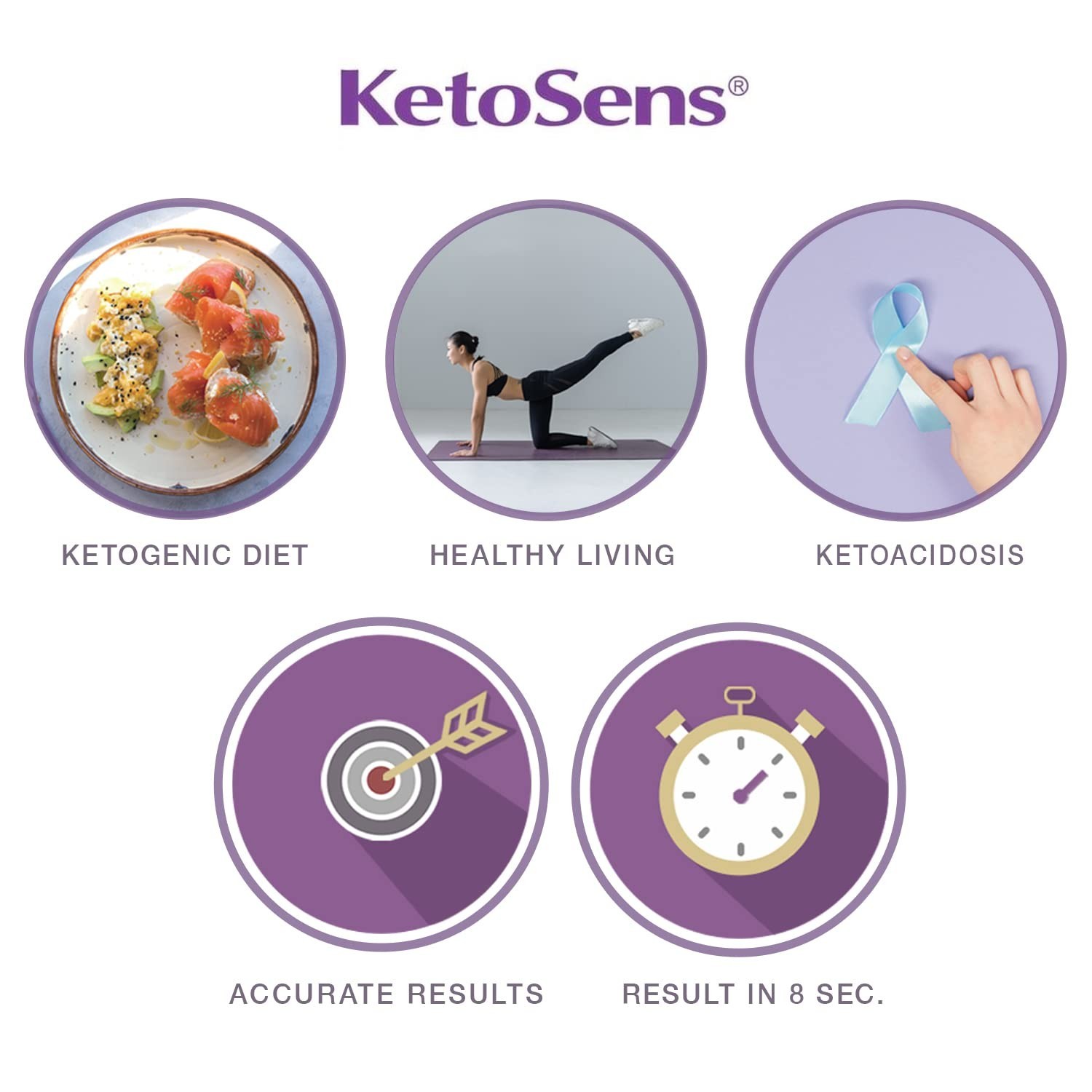 Blood Ketone Monitoring Starter Kit: Ideal for Keto Diet with App. Includes 1...