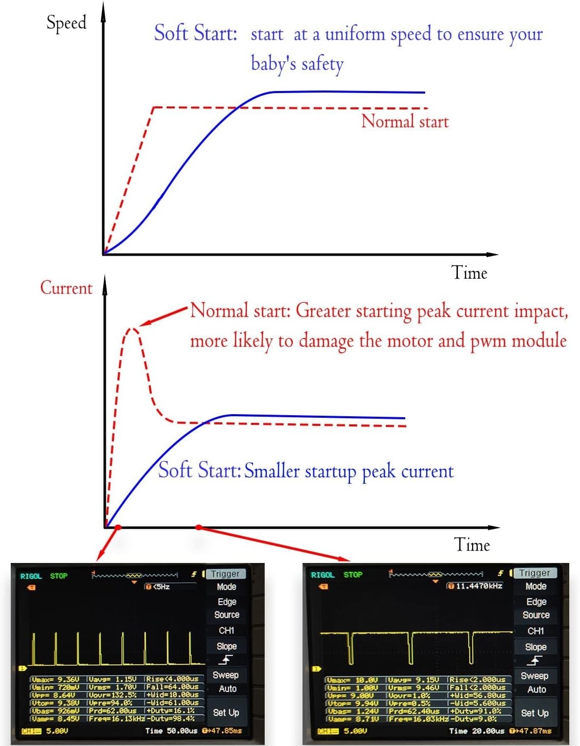 PWM Soft Start/Soft Stop Variable Speed DC Motor Speed Controller Recoverable