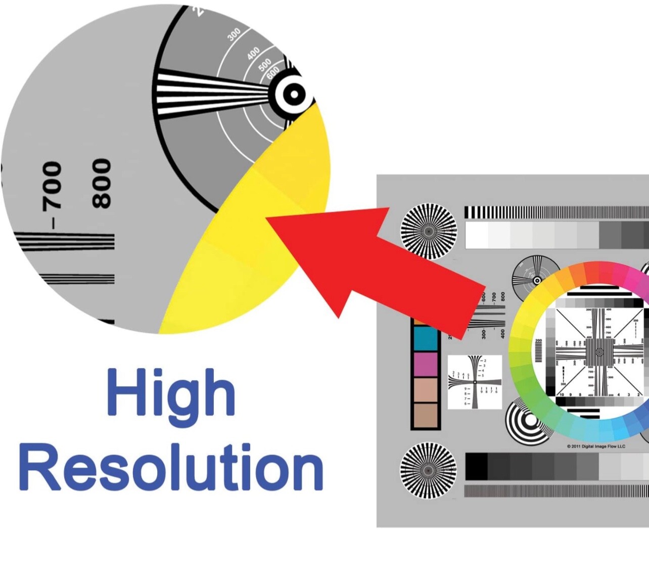 Color Tools High Resolution Pro Lens Test Chart Focus Calibration Tool, 3-Pack