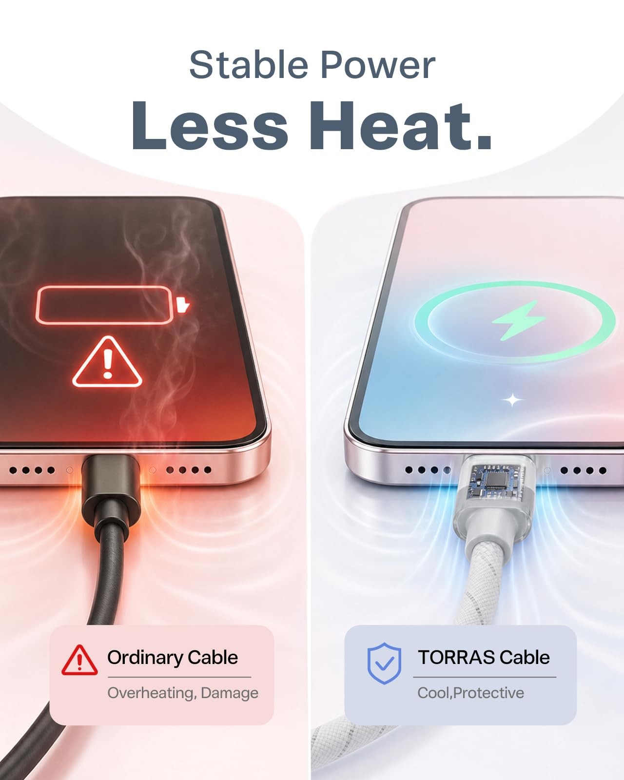 2 Pack 6.6ft Gradient USB C to C Cable Fast Charging Type C Power Cord Lead
