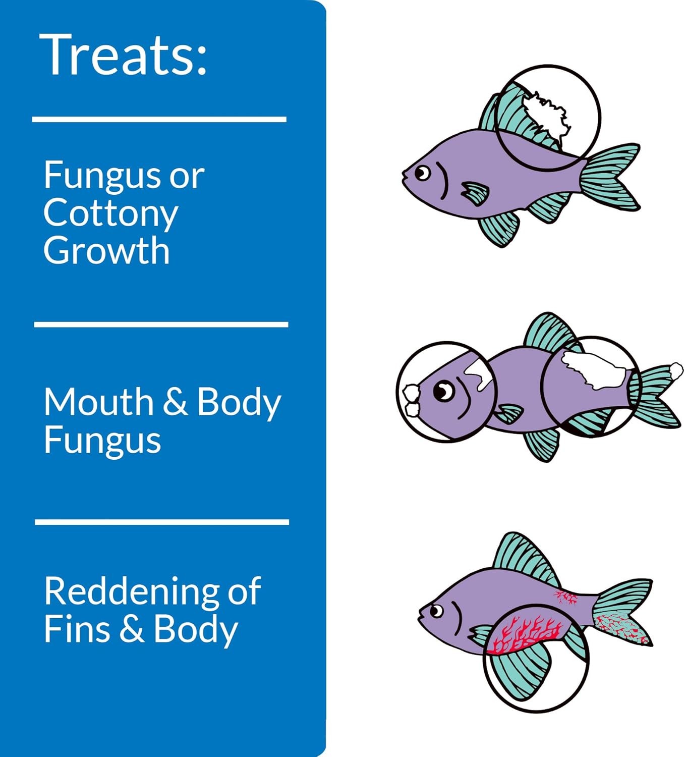 Aquarium Antifungal Fish Treatment Solution