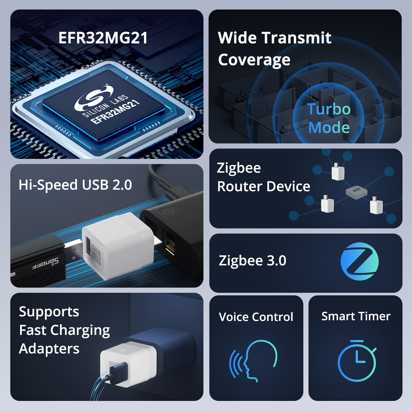 SONOFF Micro Zigbee 3.0 Smart Switch USB Adapter 36W MAX for Type A USB Devices