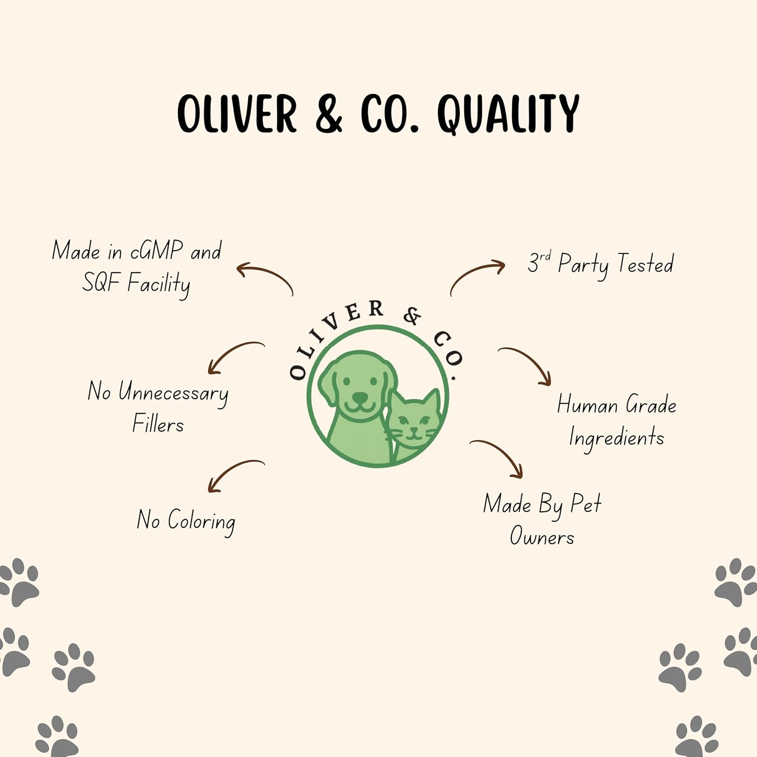 Dog & Cat Sneezing Treatment Sneezing Relief for Cat Dogs Allergy Relief