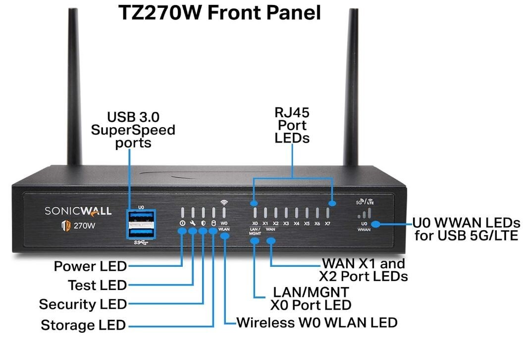 SonicWALL TZ370 WIRELESS-AC Secure Upgrade Plus Advanced Edition 3YR 02-SSC-6835