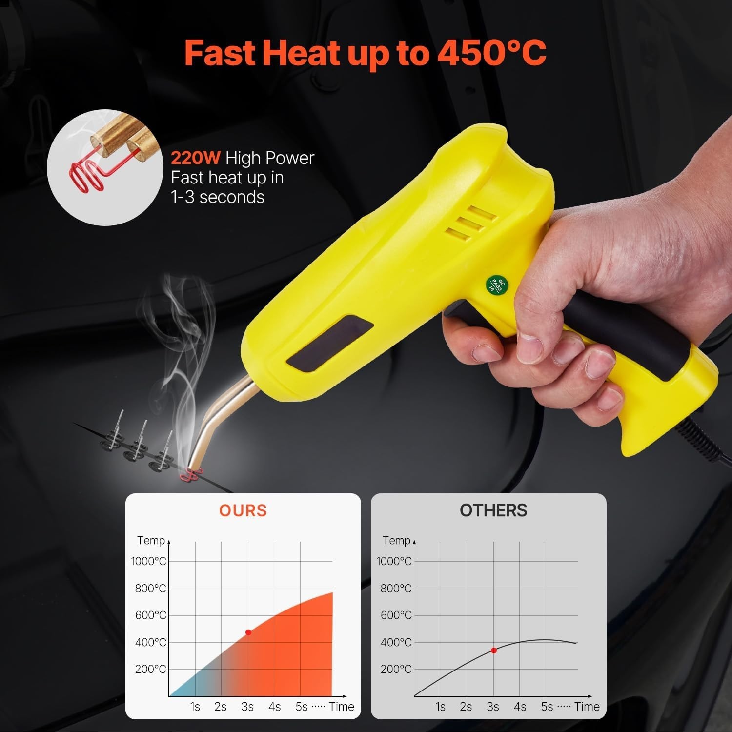 Uargd Plastic Welding