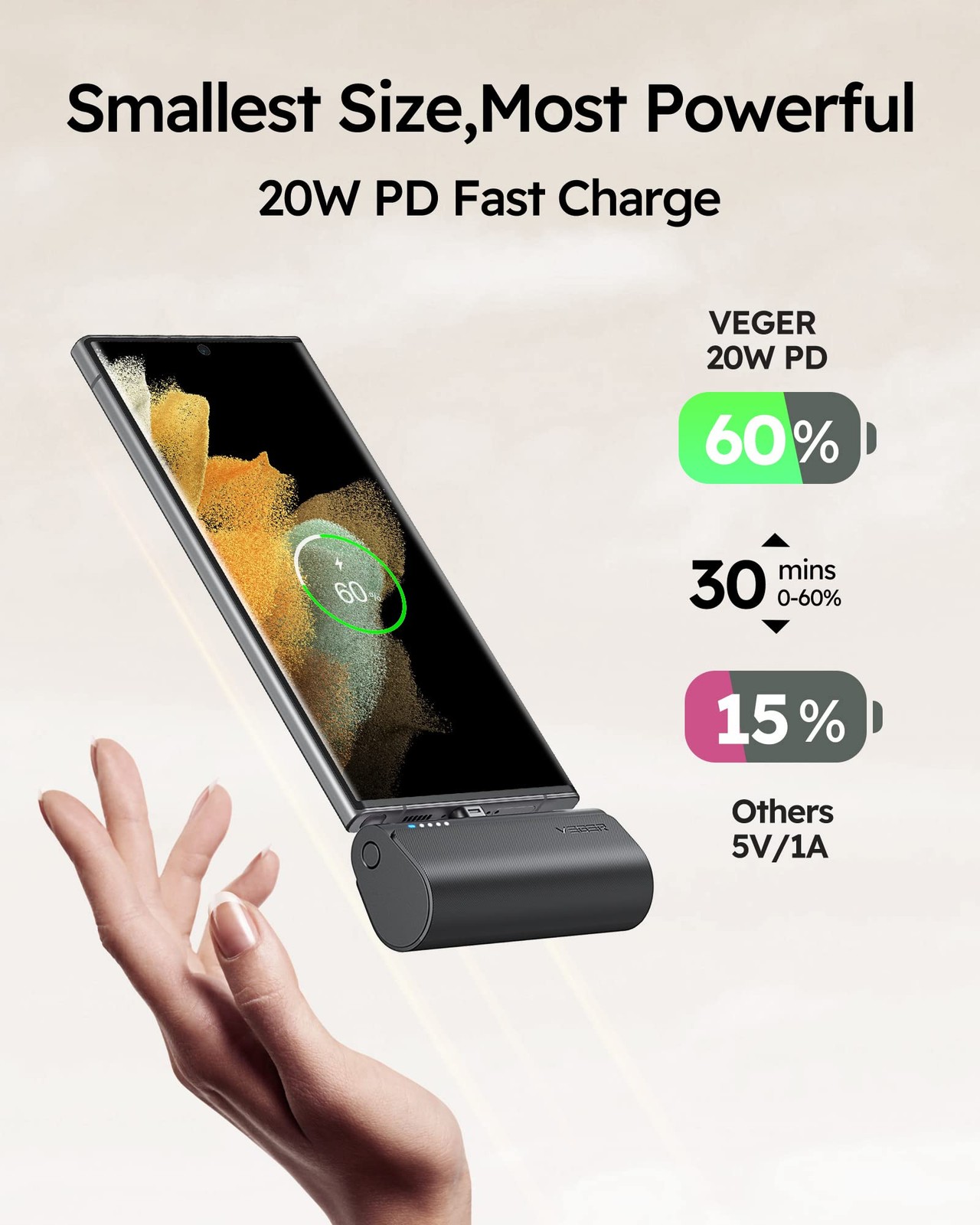 Portable Charger, USB C Power Bank, 5000mAh Mini Battery Pack Fast Charging 2...