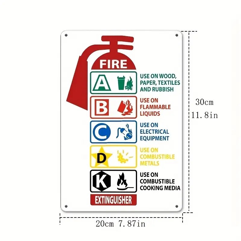 🎯 FIRE EXTINGUISHER CLASSIFICATION METAL SIGN APPX. 8"×12".