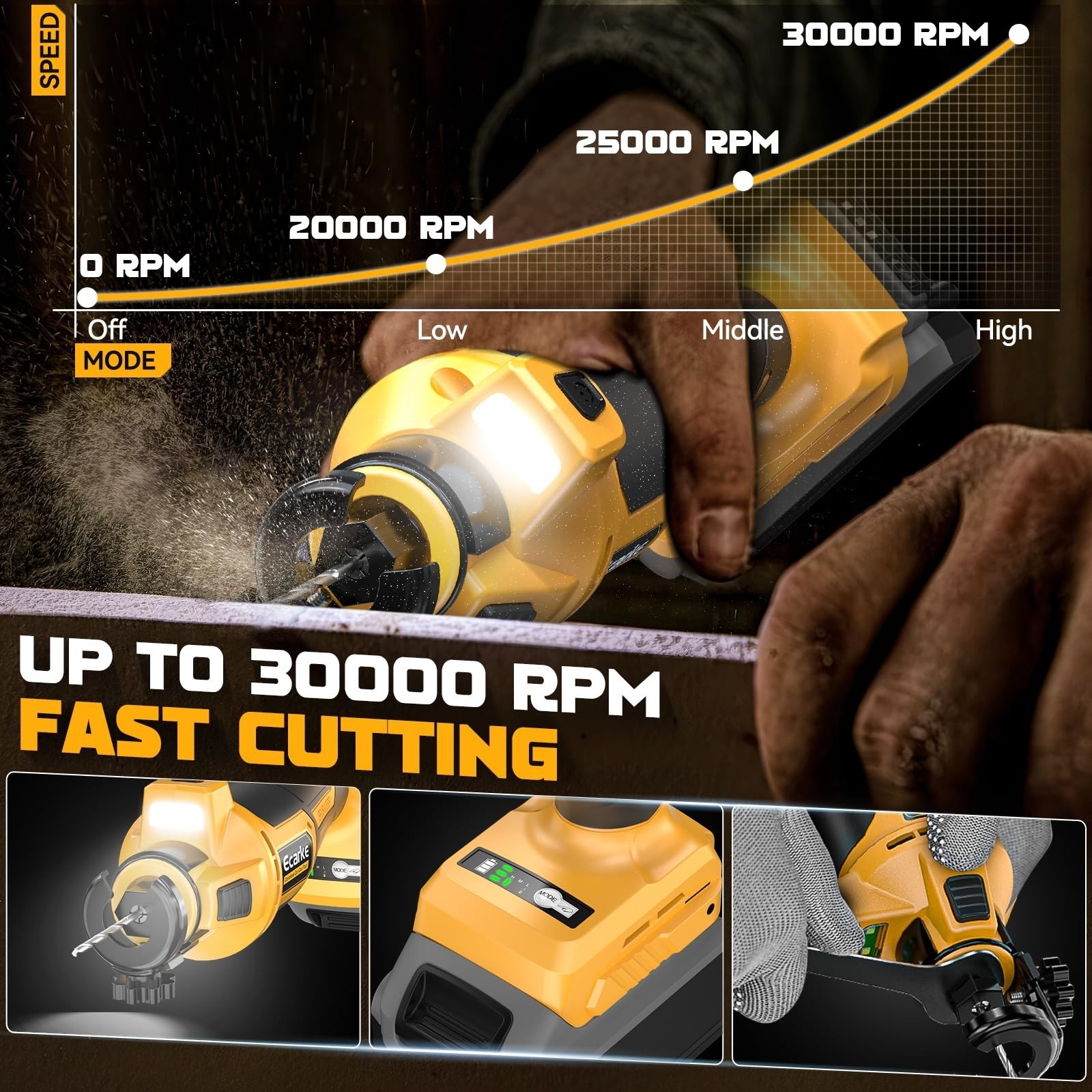 Ecarke Cordless Drywall Cutting Tool Compatible with DeWALT Battery
