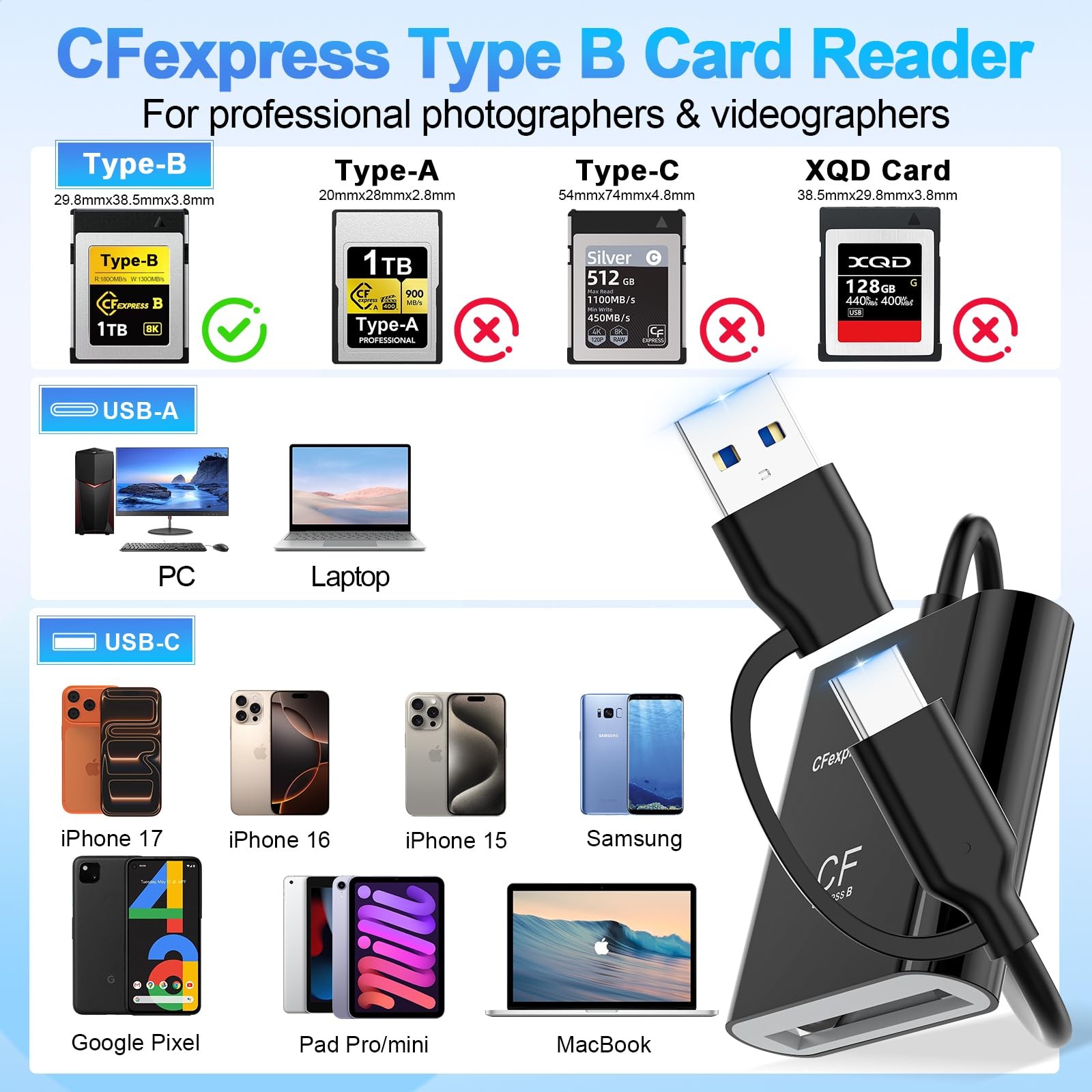 CFexpress B Card Reader, USB-3.2 Gen 2 10Gbps – High-Speed Memory Card Reader...