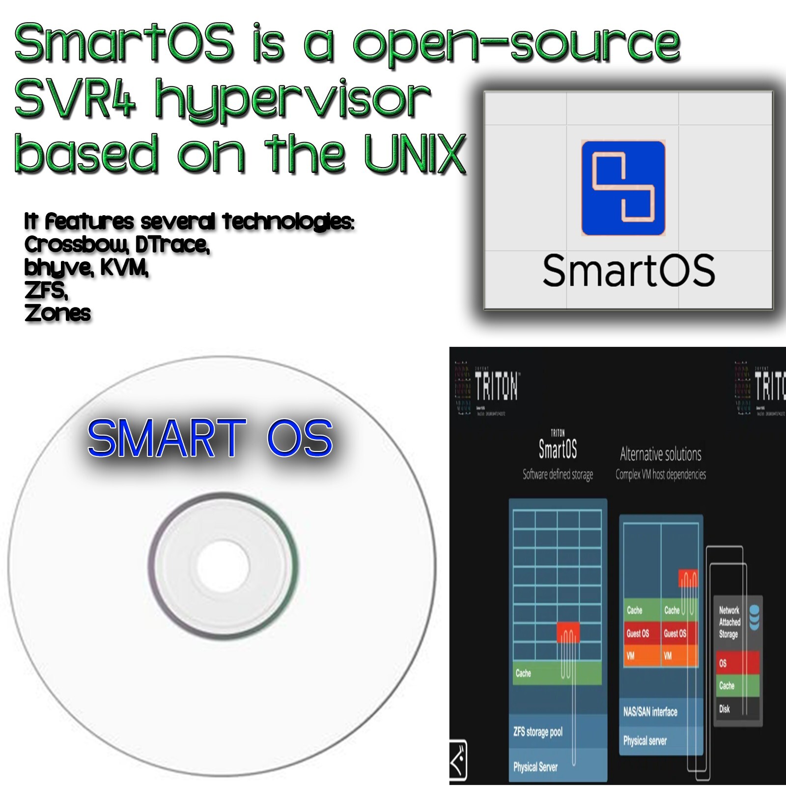 Smart OS Linux Installer - Grade AAA+ Disk with SVR4 Hypervisor | ZFS UNIX USA
