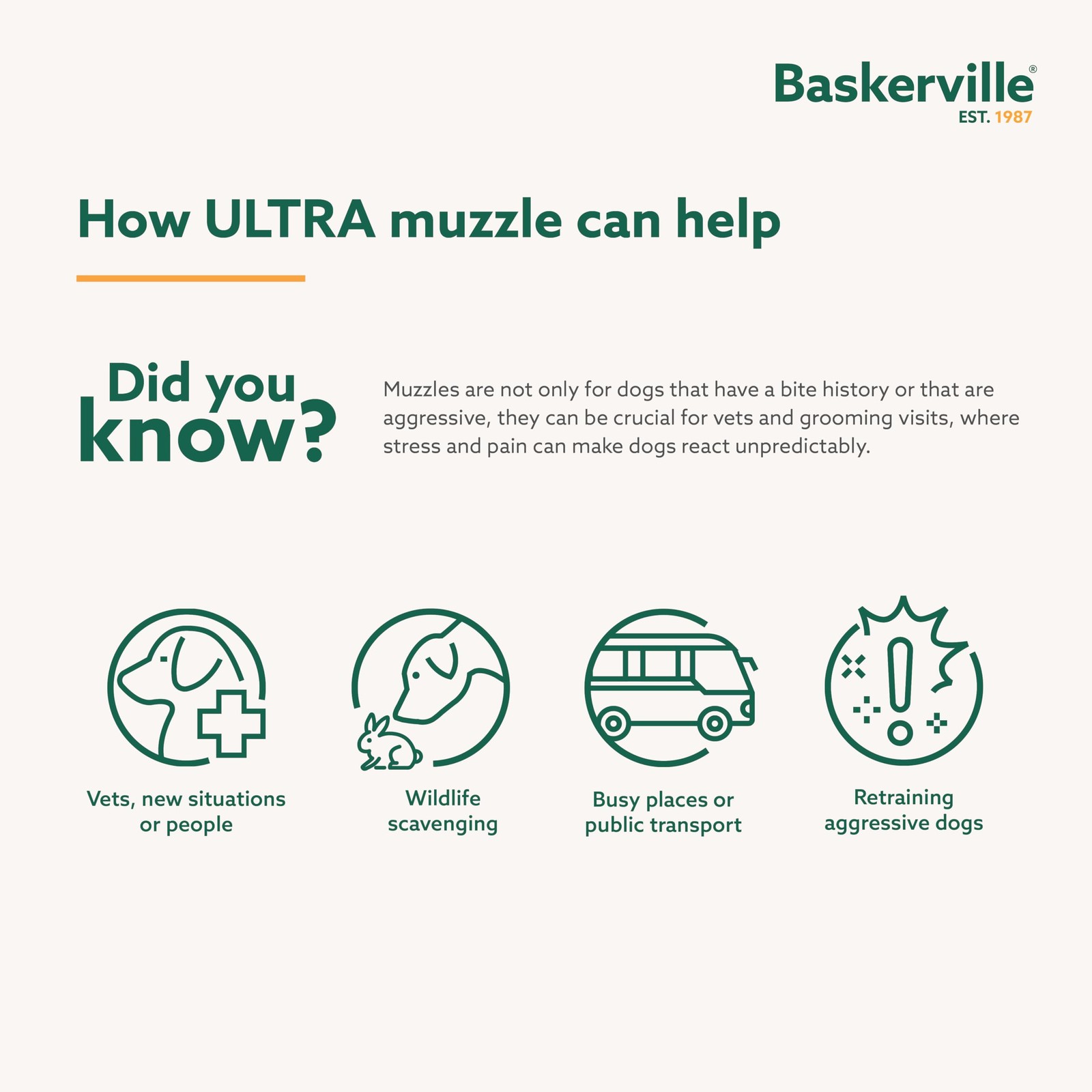 Baskerville ULTRA Dog Muzzle | Size 3