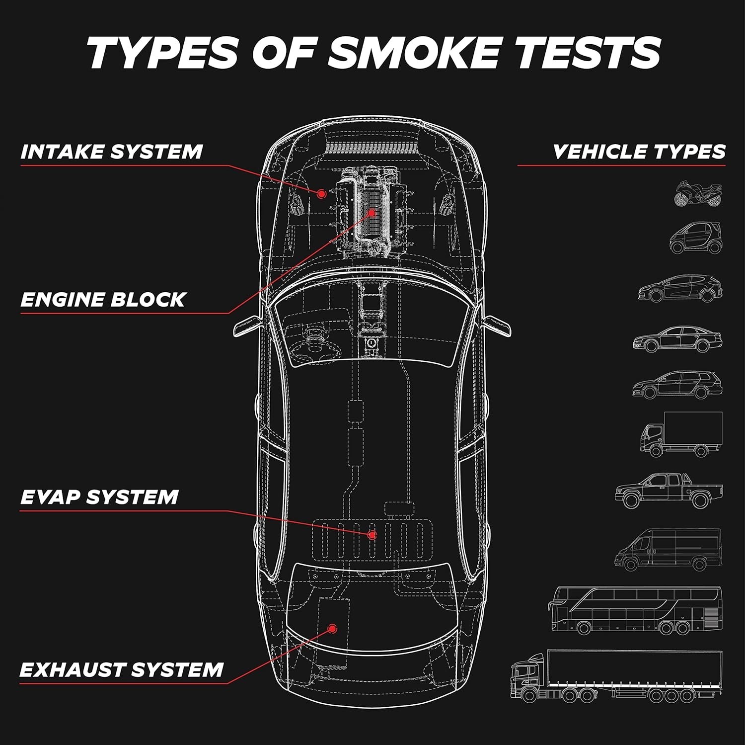 Best Ranked 8 Fl Oz Smoke Fluid for EVAP & Leak Testing - Non-Toxic Solution