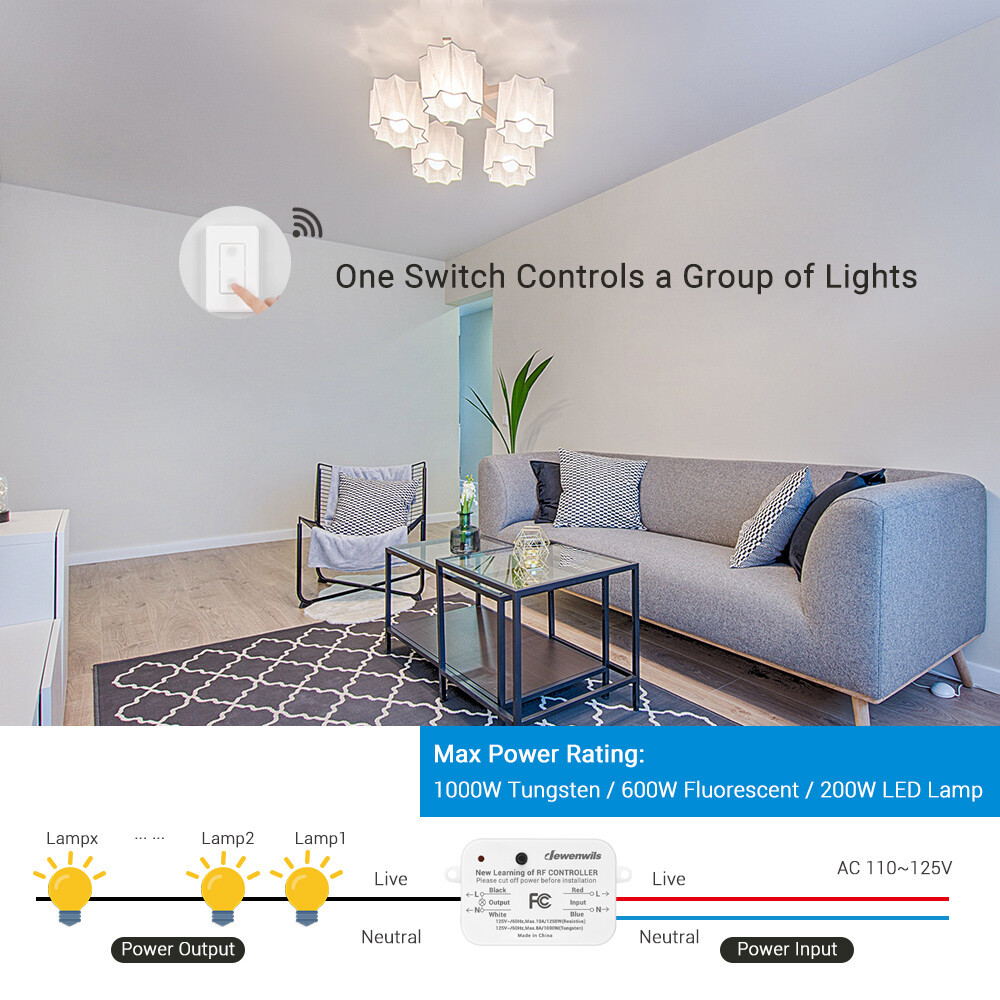DEWENWILS Wireless Light Switch And Receiver Kit, Remote Control Wall Switch UDS