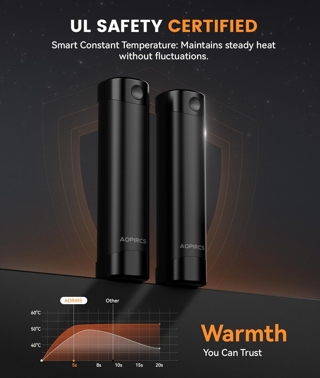 Rechargeable Hand Warmers - 2 Pack Electric Pocket Warmer, 360° Heating, 2X 5000