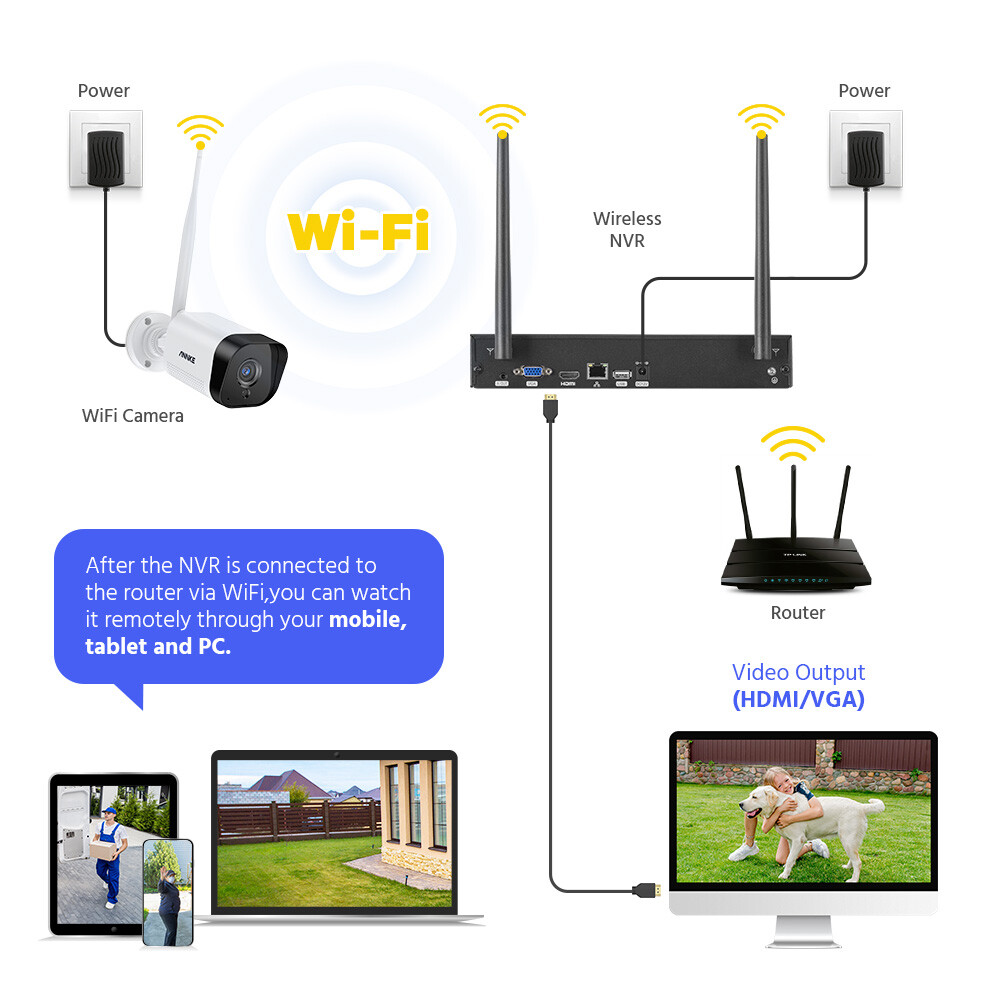 ANNKE 2x 3MP Wireless Outdoor Security IP Camera WIFI Two Way Audio AI Detection