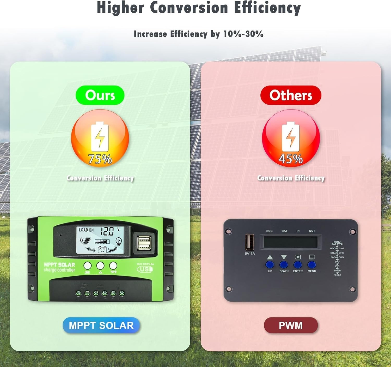 Advanced 30A MPPT Solar Charge Controller for 12V/24V Systems - Safe & Smart
