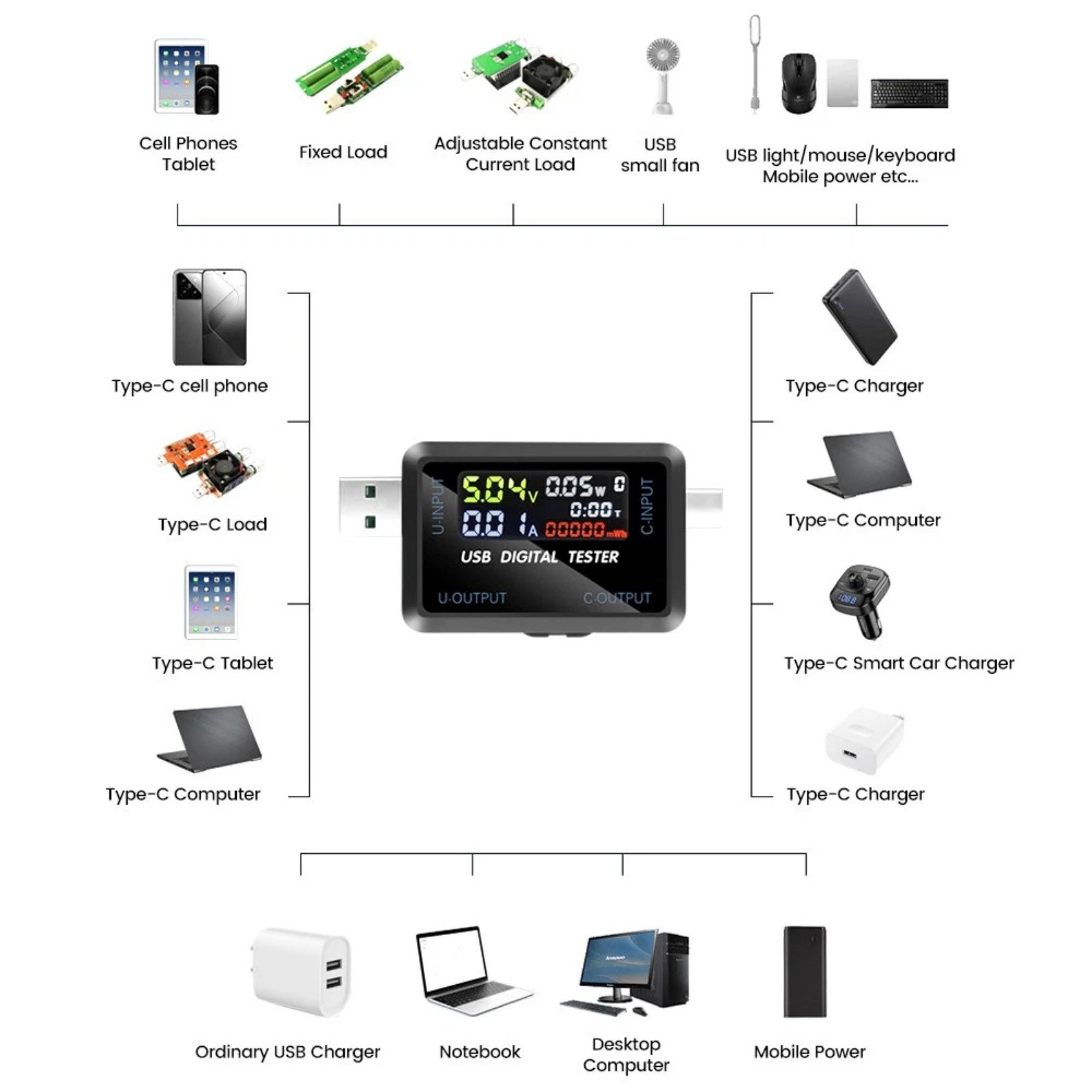 Portable USB Type C Voltmeter Current Meter with 5A Interface for Device Testing