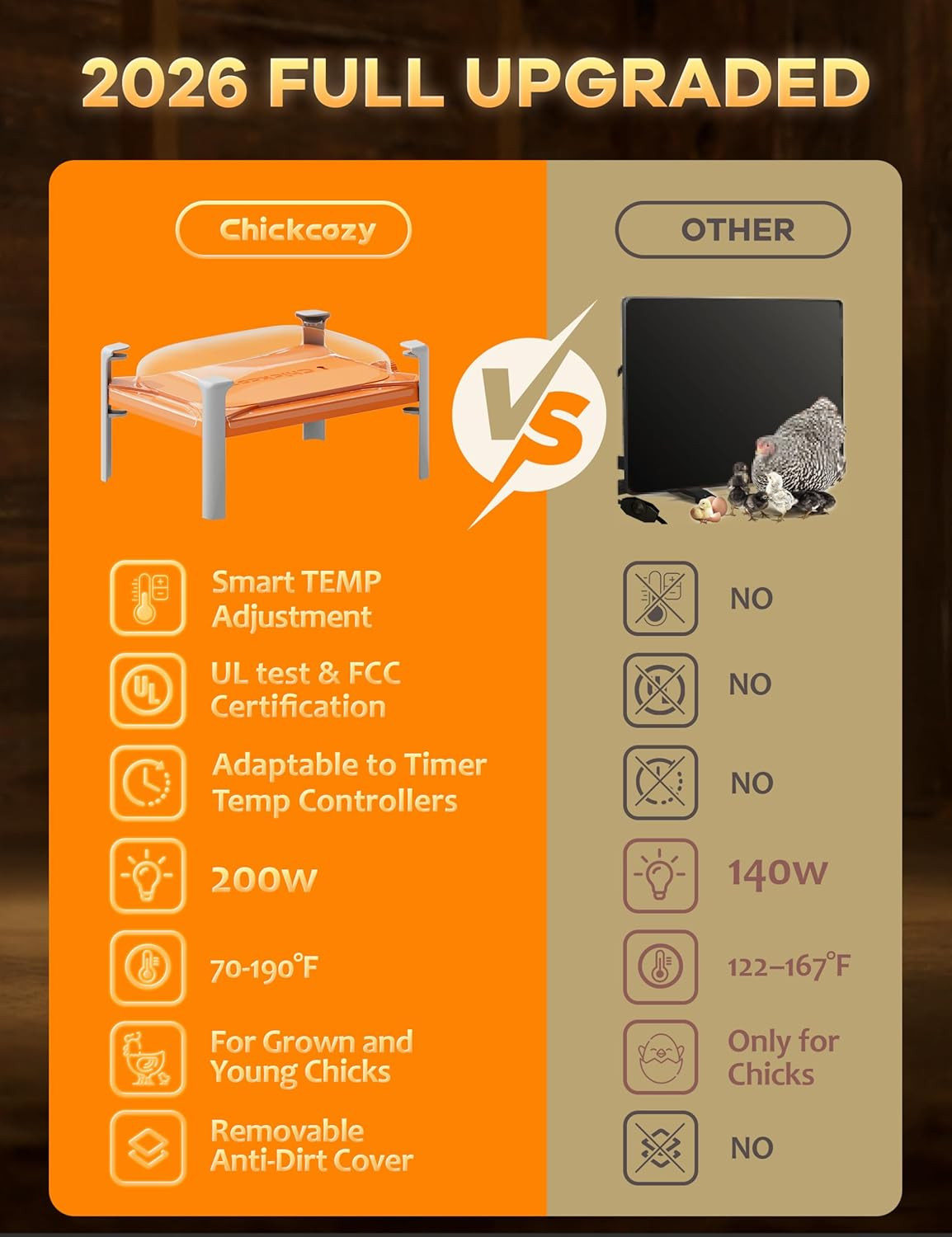 Smart Chicken Coop Heater, 200 Watts Chick Brooder Heating Plate Built-In Adapti