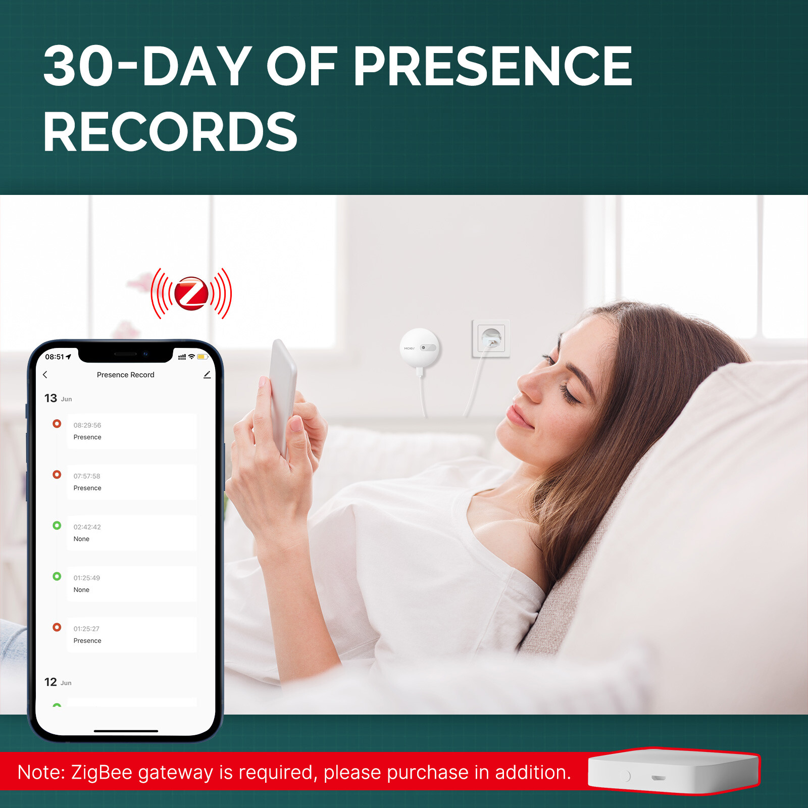MOES Zigbee Human Presence Sensor Radar Wave Detector Human body Exists Sensor