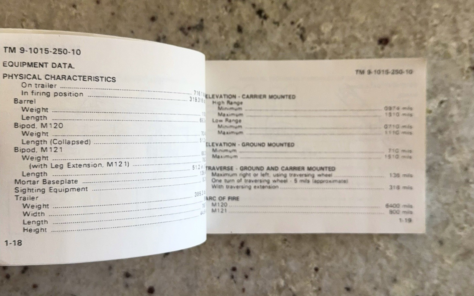1991 US Army Handbook