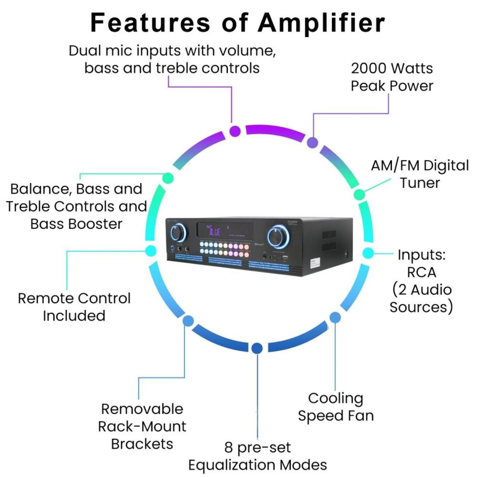 Home Theater System 2000W Bluetooth Amplifier 4x 8in Ceiling Speakers Mic Remote