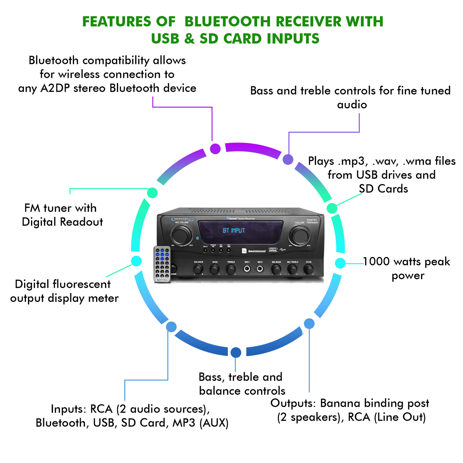Professional Bluetooth Receiver with USB & SD Card Inputs, 1000 Watts Peak Power