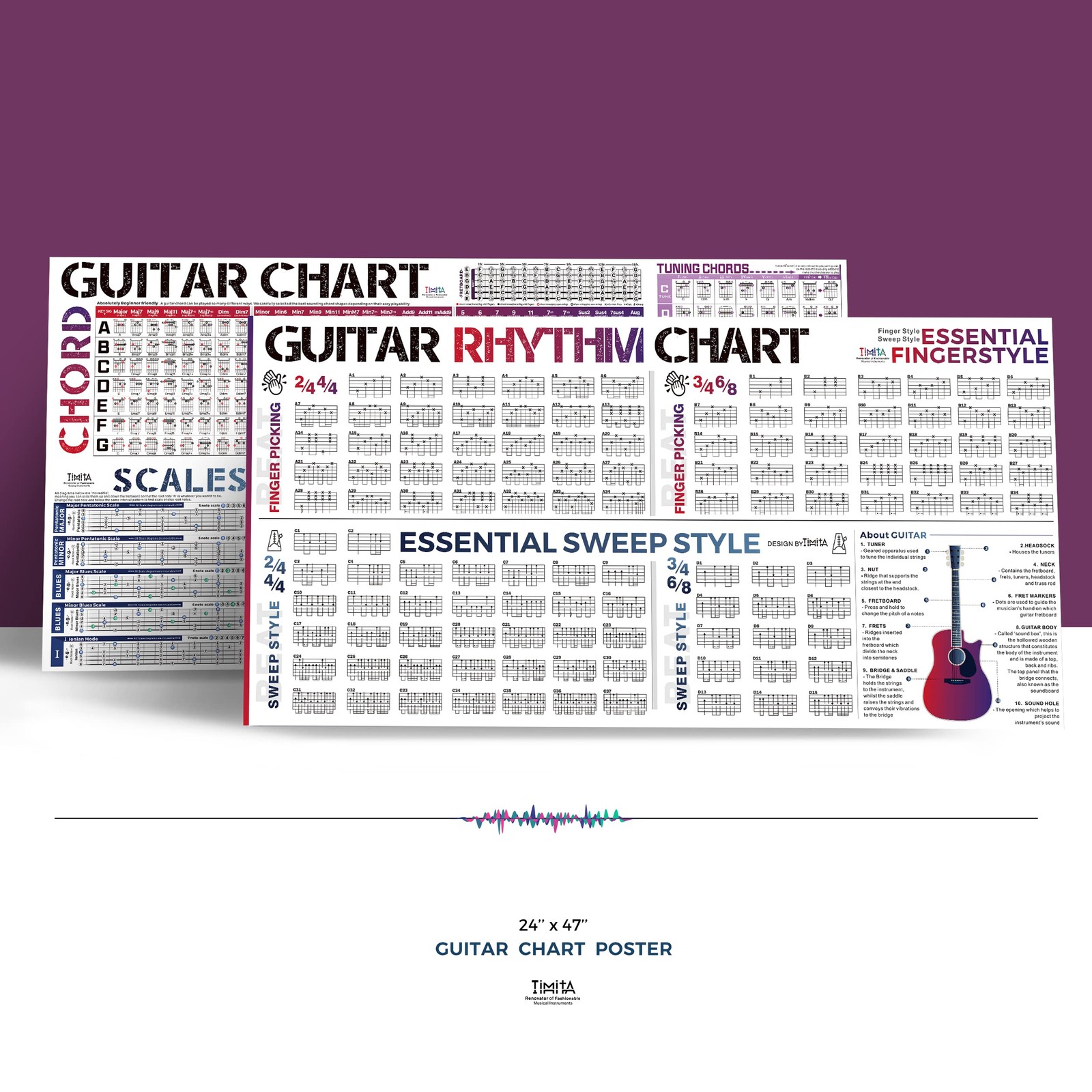 Guitar Chords Chart & Rhythm Theory & Rhythm, Multicolor