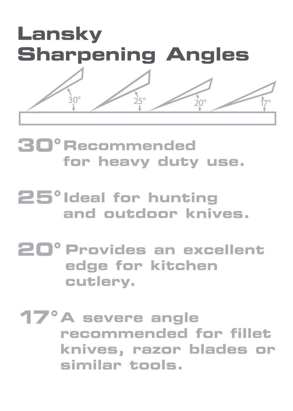 Lansky 4-Stone Deluxe Diamond System | Precision Knife Sharpening Kit