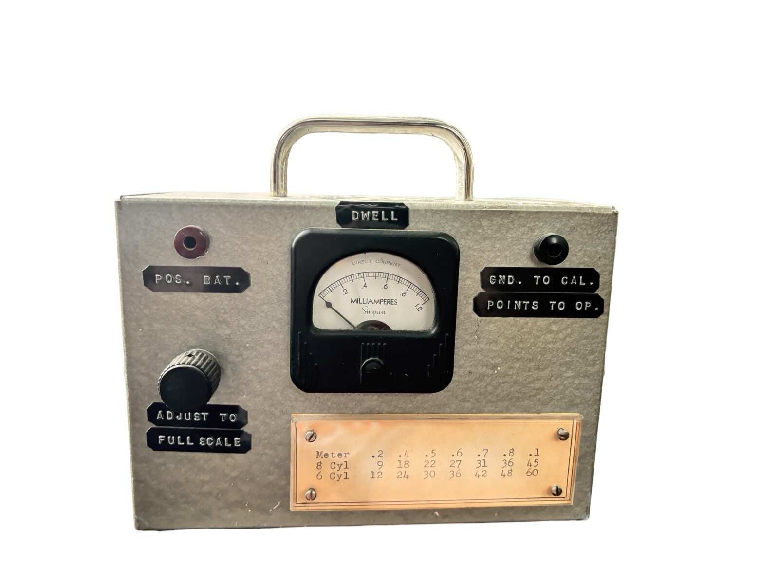 Antique WW II Era Homemade Current Voltage Indicator Electrical Meter RARE