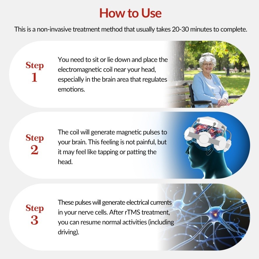 Transcranial Stimulation Therapy for Anxiety and Depression Brain rTMS Machine