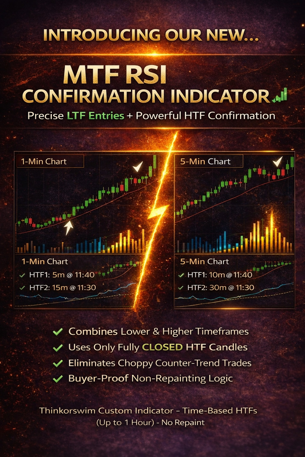 Thinkorswim Thinkscript Code, Multi-Timeframe RSI Indicator, 2 HTF Confirmation