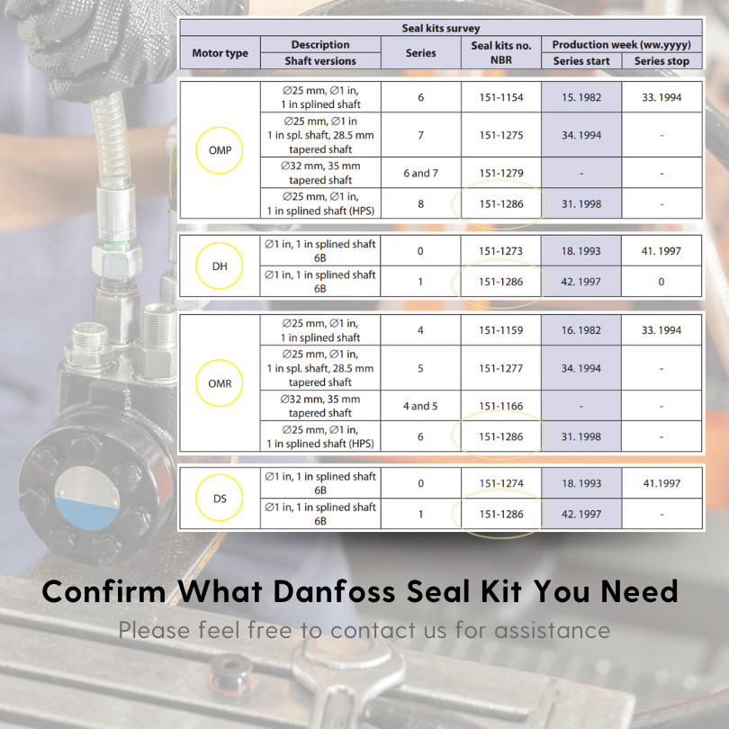 Aztec Replacement for Seal Kit for Danfoss 151-0721 - Hydraulic Motor