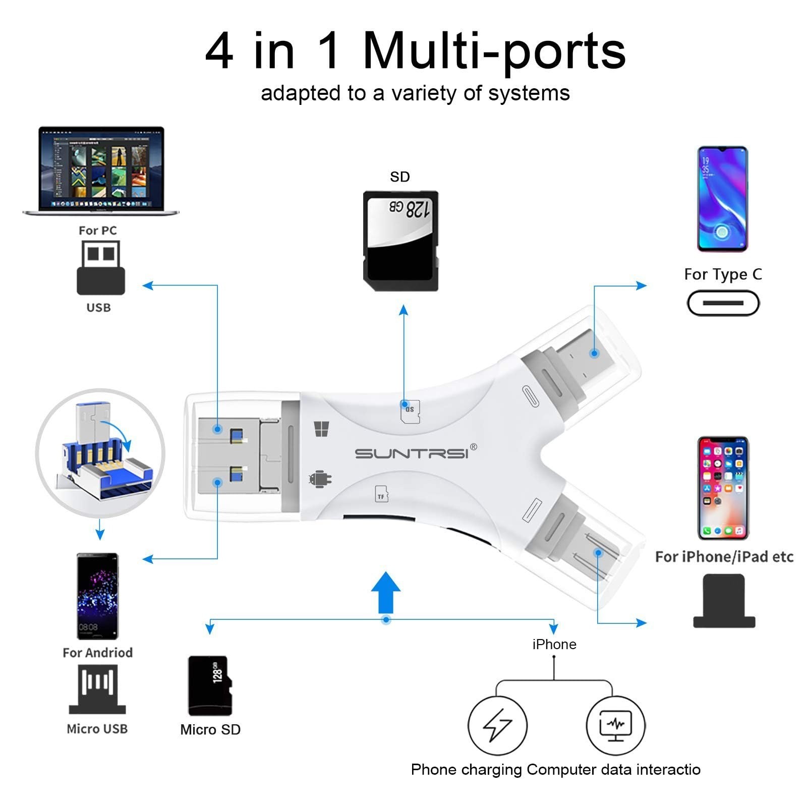 4 in 1 SD Card Reader for iPhone/iPad/Android/Mac - USB Type C Adapter