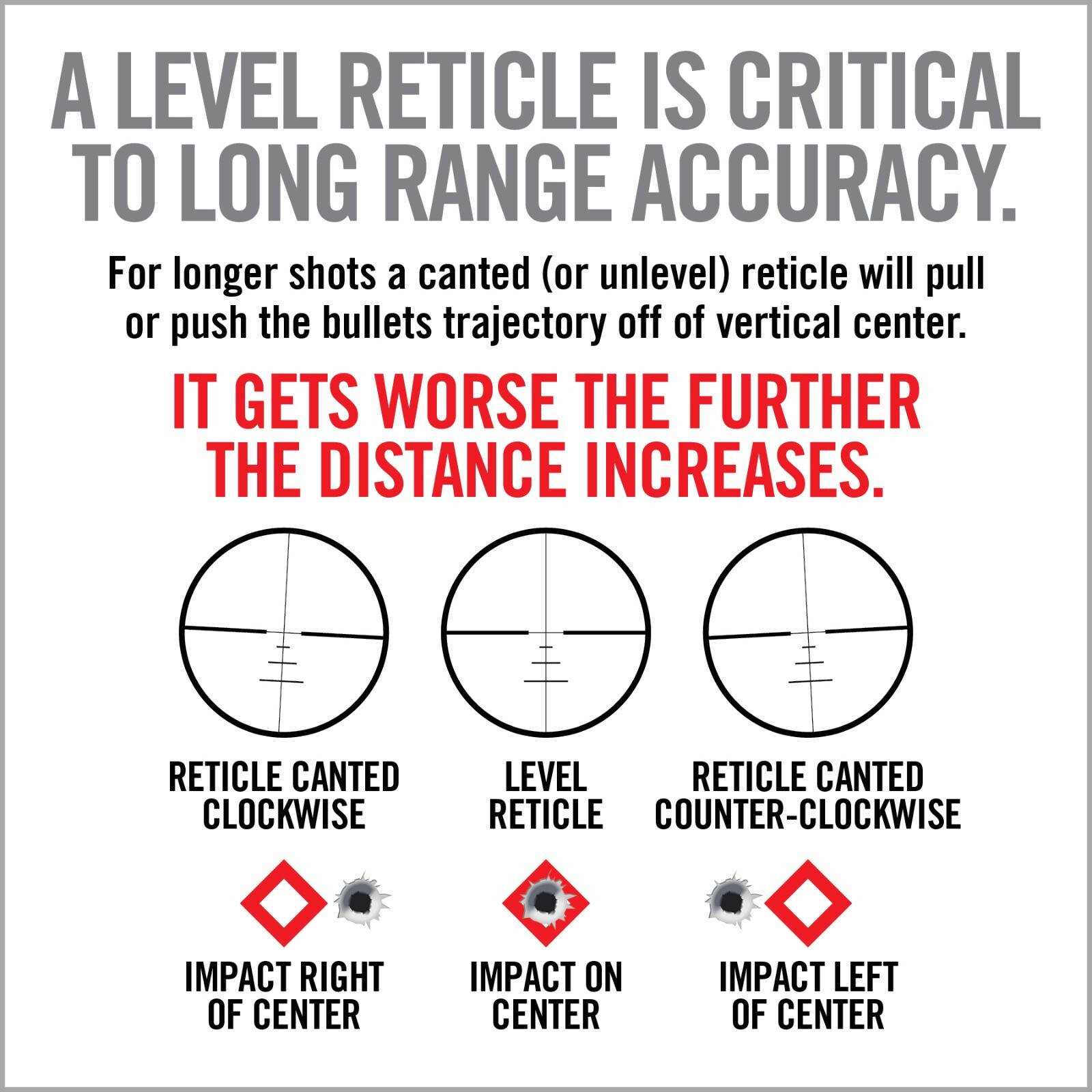 Real Avid Scope Leveling Kit & Precision Scope Level System (AVLVLRSTCOMBO)