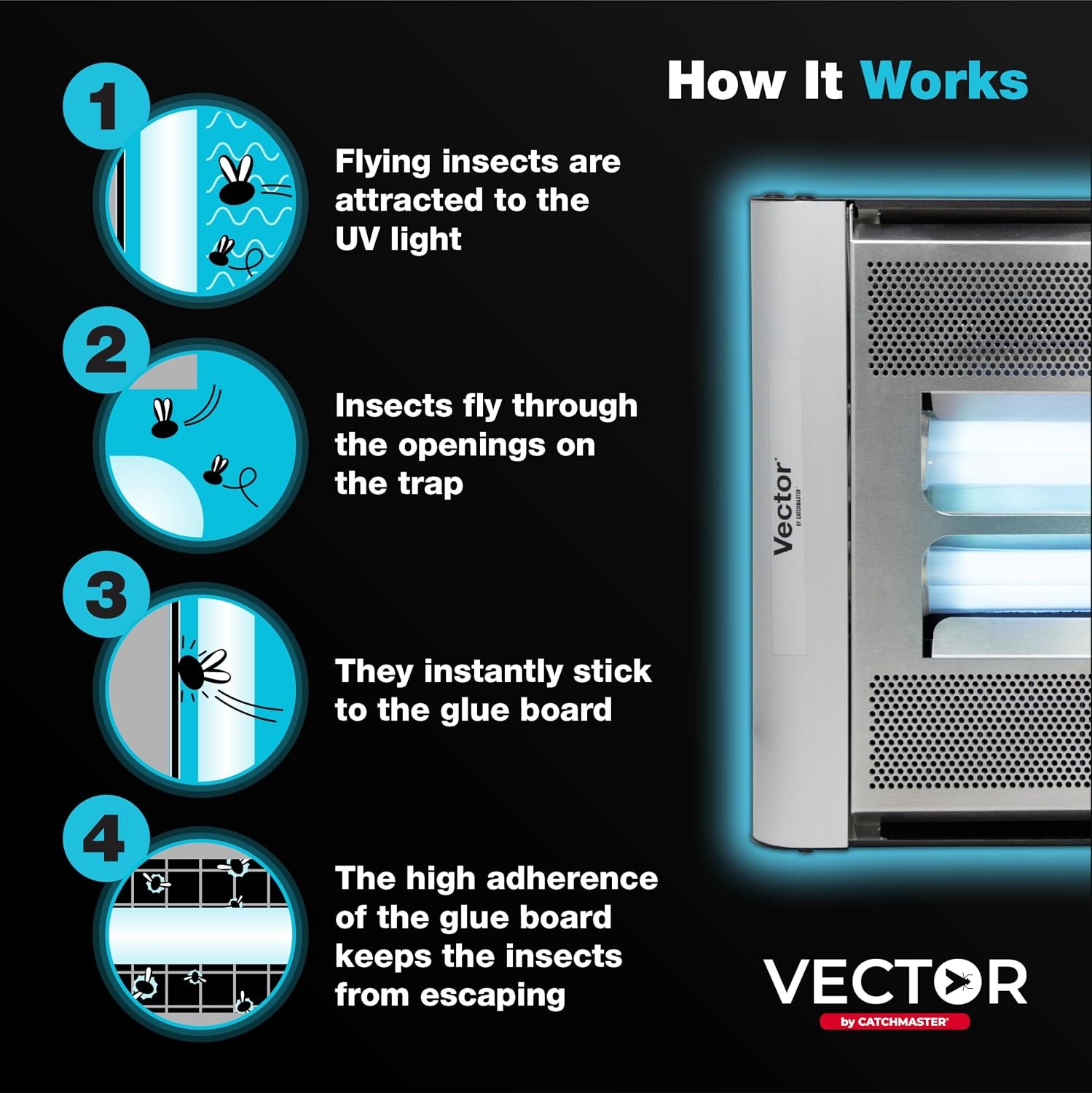 Catchmaster Vector Plasma Screened UV Fly Light Trap Wall-Mount Insect Killer