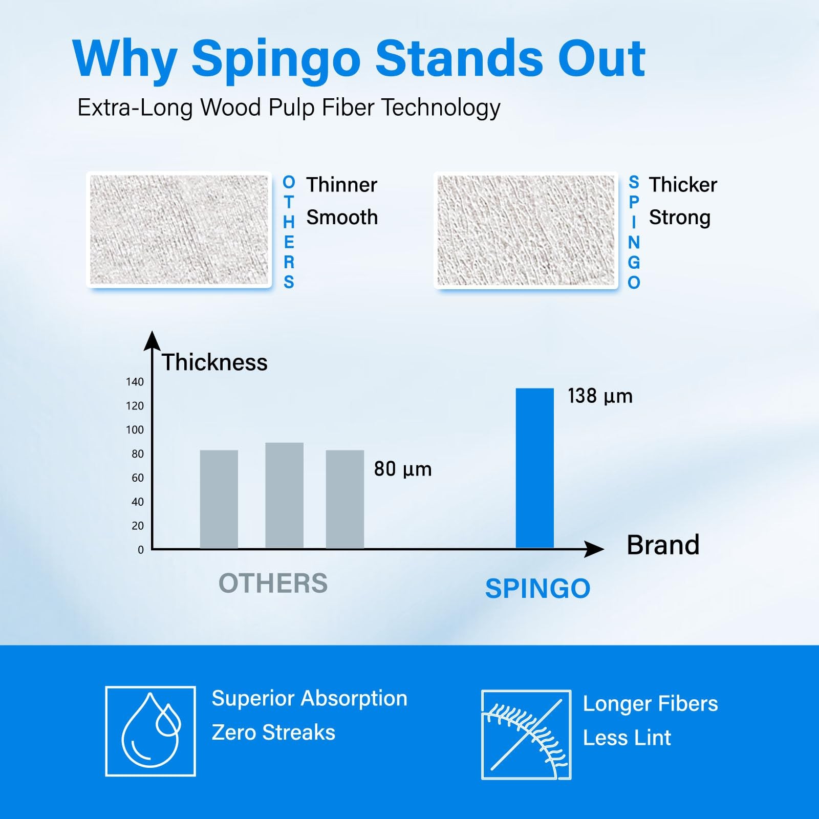 Spingo Electronic Wipes, Screen Wipes for Electronics, 240 count