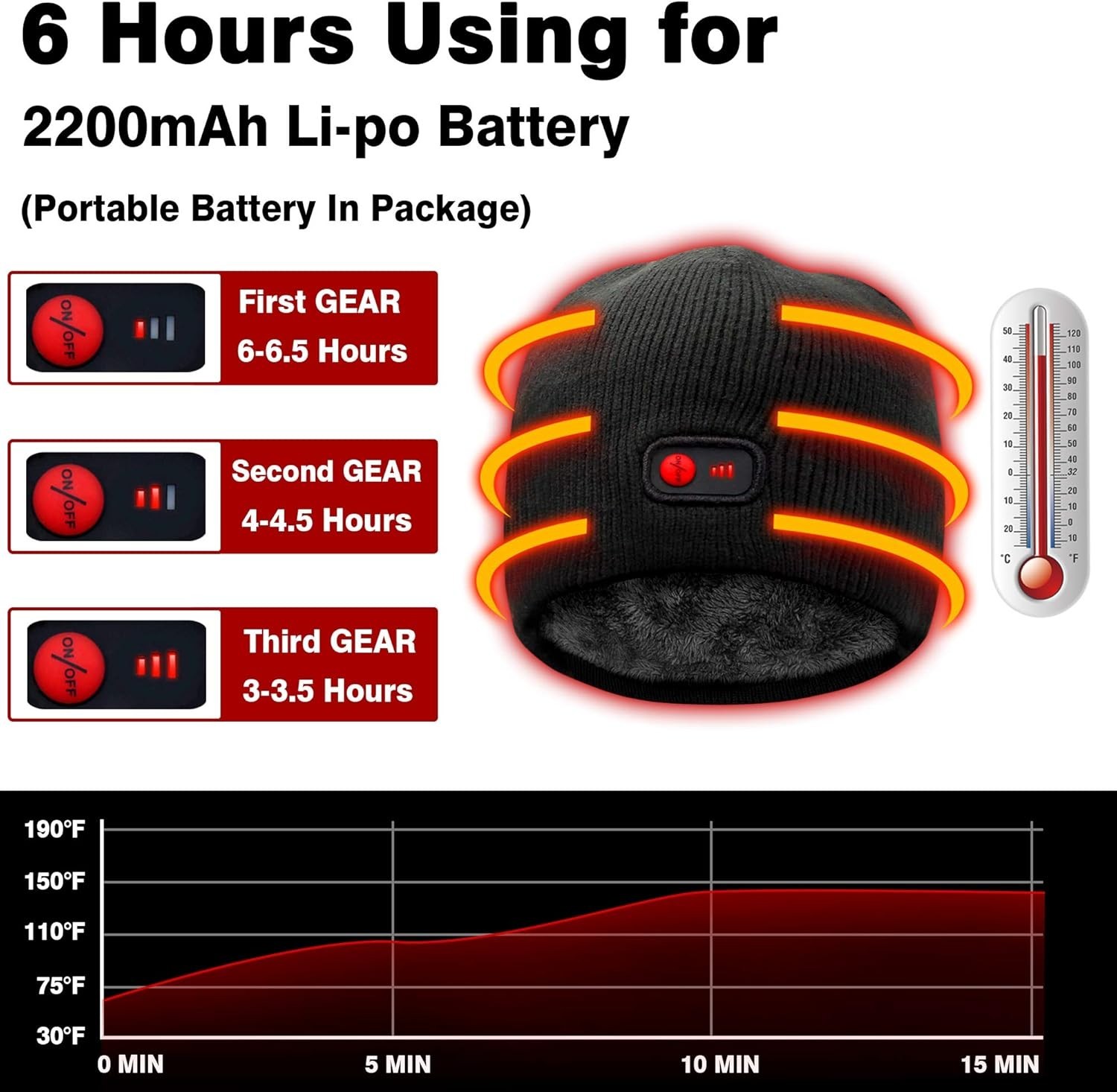 7.4V Heated Hat Men Women Battery Heat Cap Winter Warm Rechargeable Electric ...