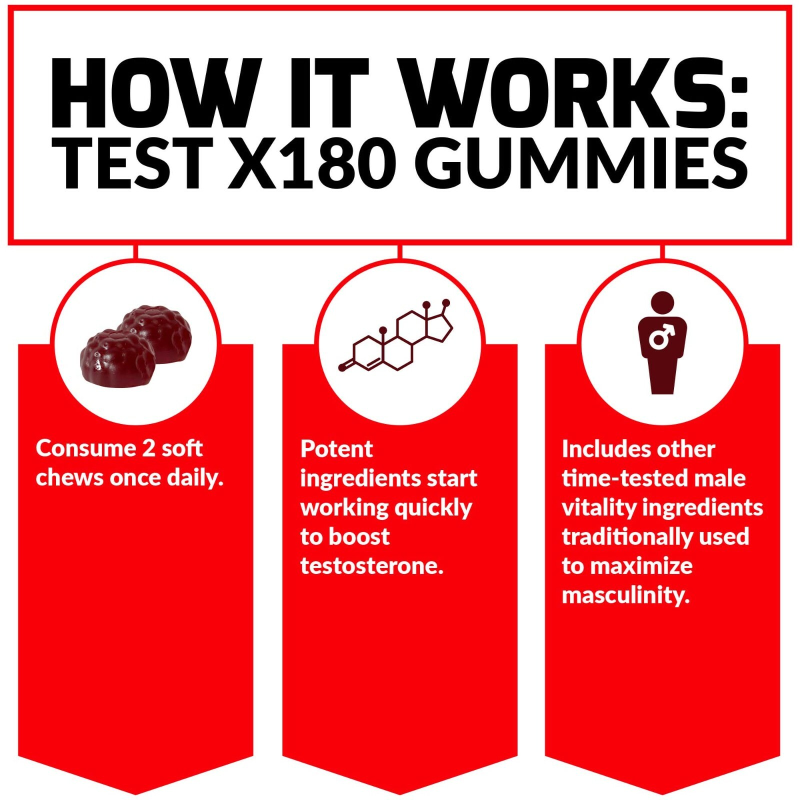 Force Factor Test X180 Gummies - Boost Testosterone & Maximize Masculinity