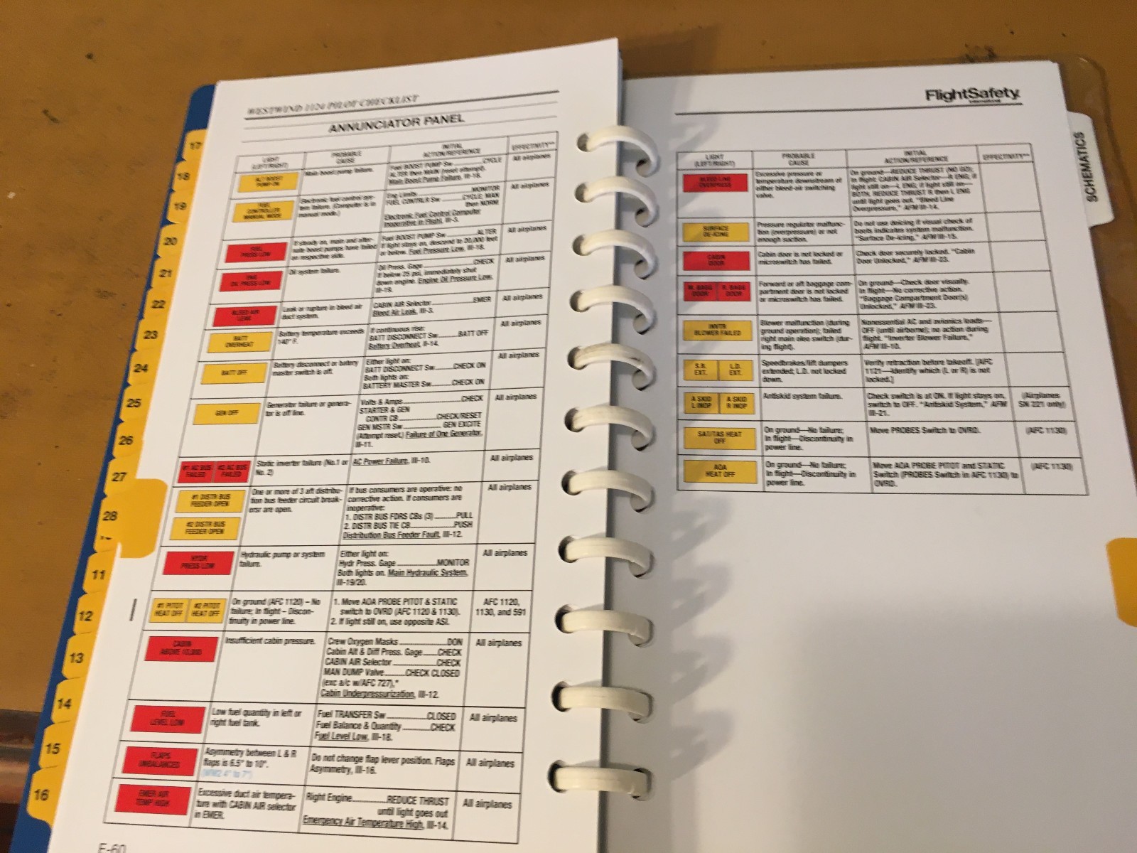 Westwind I and II, 1124 Emergency Abnormal Procedsures Pilot's Checklist