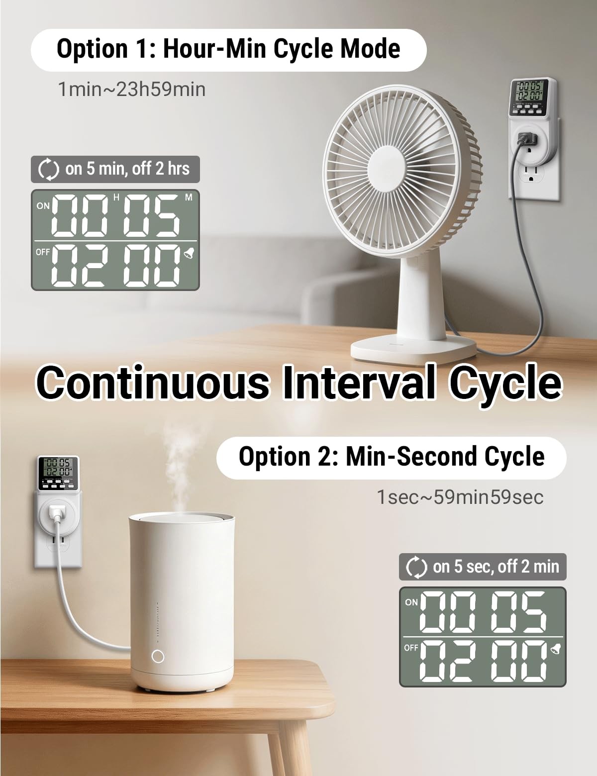 Digital Infinite Repeat Cycle Intermittent Timer Plug for Electrical Outlet, 24