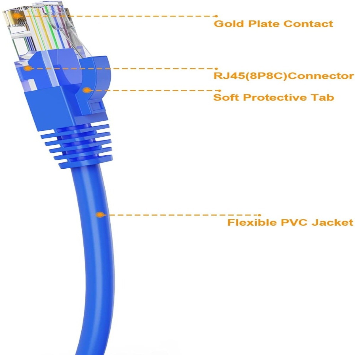 RJ45 Cat (Blue)