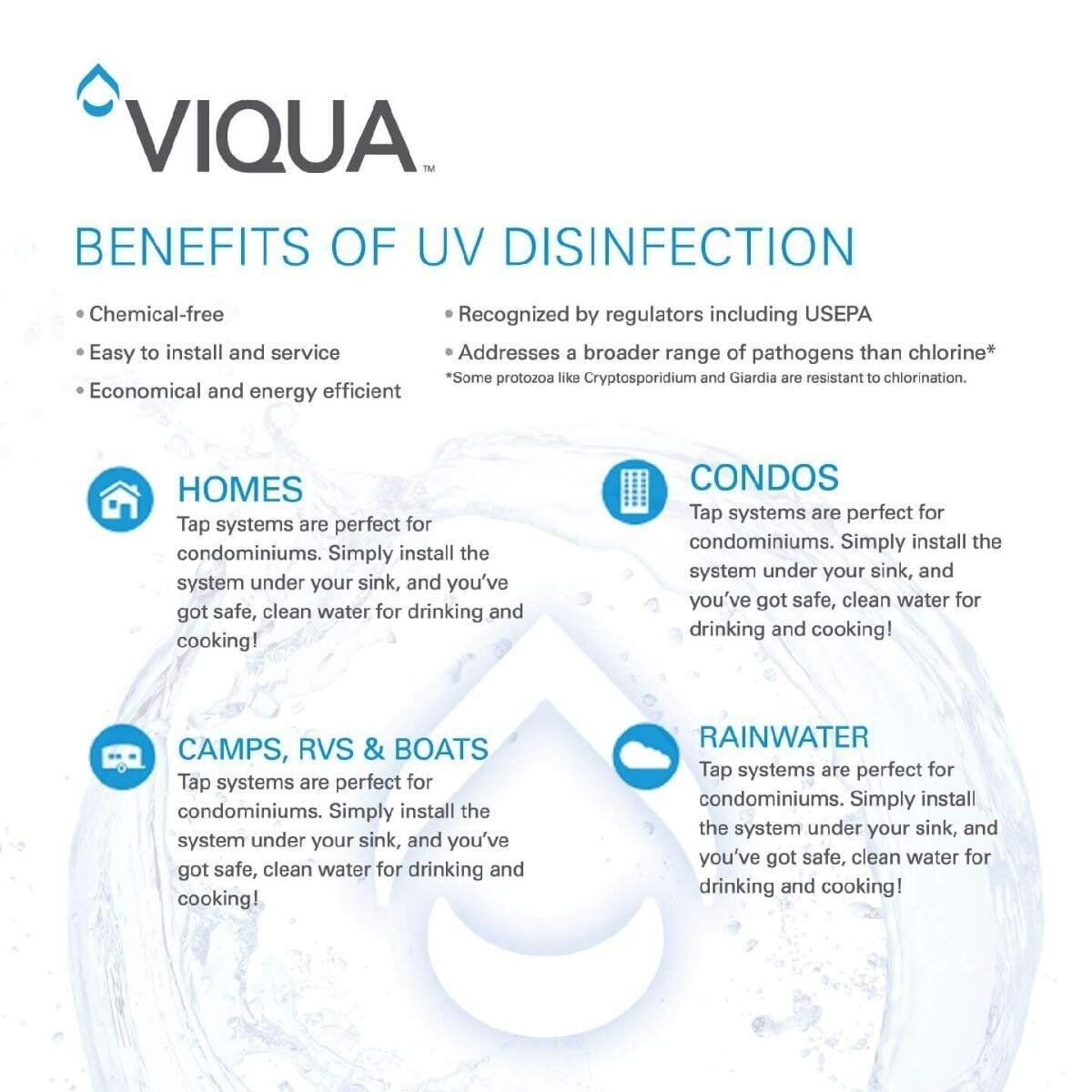 VIQUA BA-ICE-S Replacement Ultraviolet Water System Controller for VIQUA...