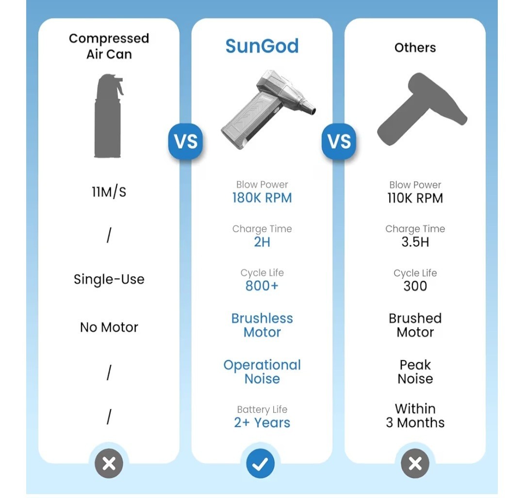 SUNGOD COMPRESSED AIR DUSTER X11