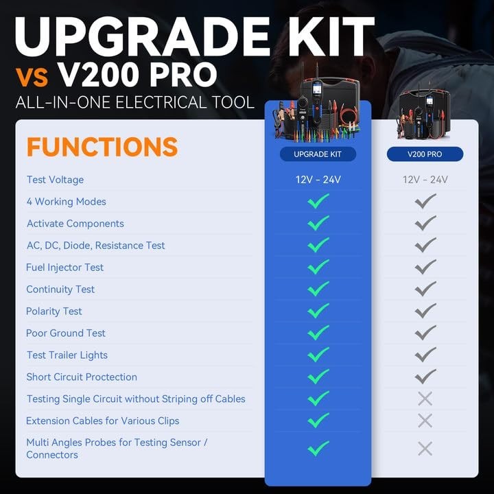 Multi-Function Electrical Tester for Auto Repairs with Probing Accessories