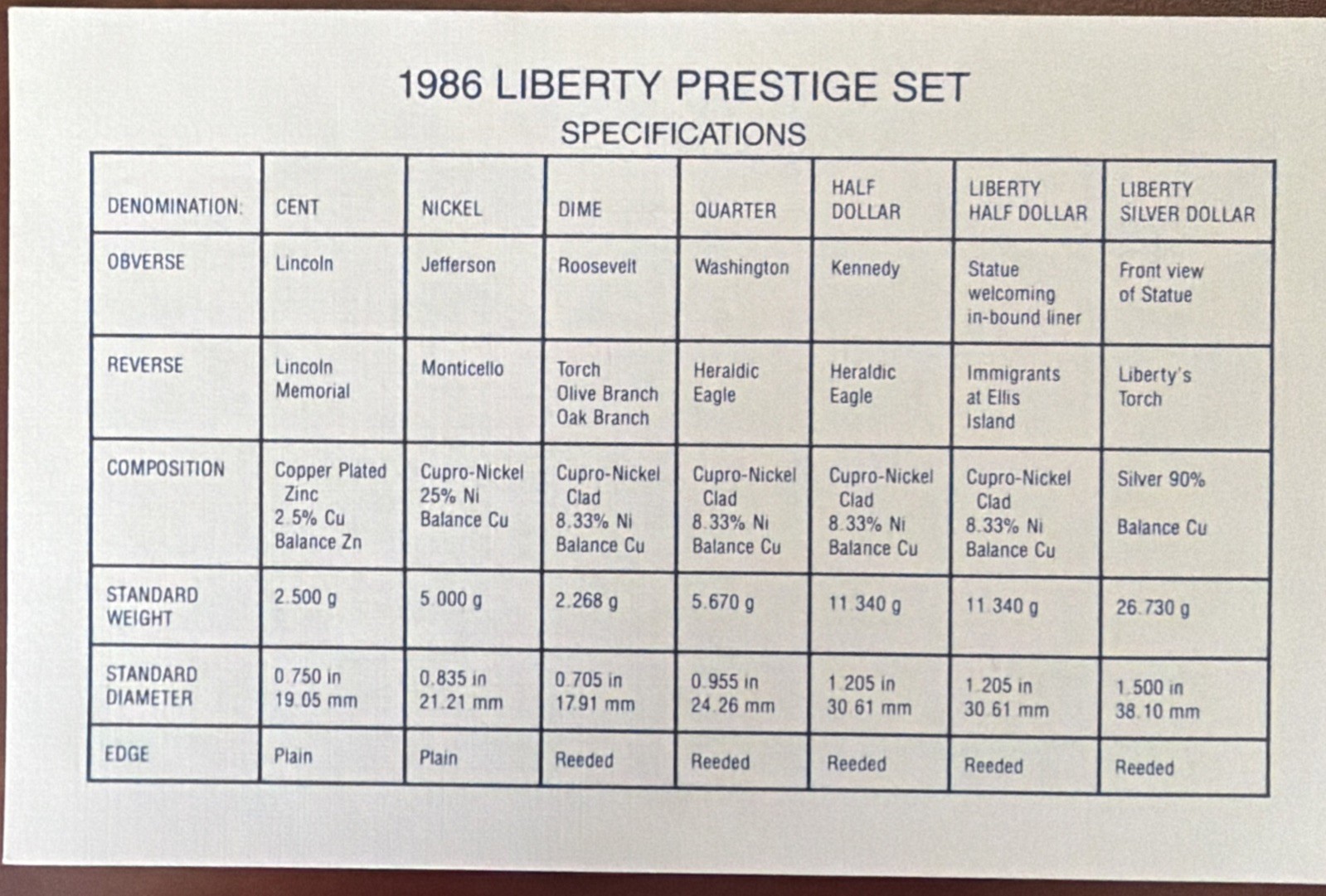 1986 Prestige Proof Set with Silver Dollar US Mint, Complete with Box and COA