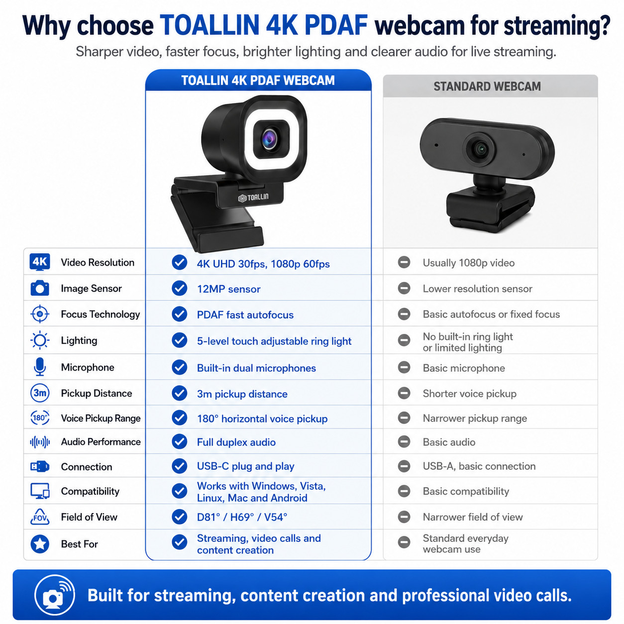 TOALLIN 4K UHD PDAF Webcam 5-level adjust Ring Light,Plug & Play,USB Connection